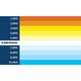 BLAUPUNKT 9X PRO 9006 ‚LED Bulb (12V, 6000K, 80W)