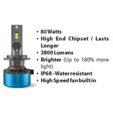 BLAUPUNKT 9X PRO 9006 ‚LED Bulb (12V, 6000K, 80W)